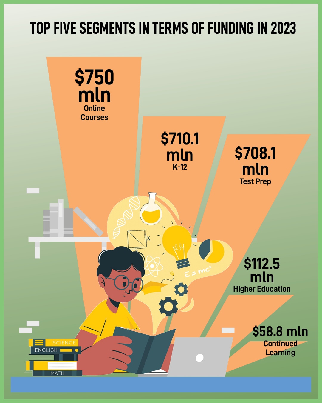 The disturbing edtech report, and what it says about the sector