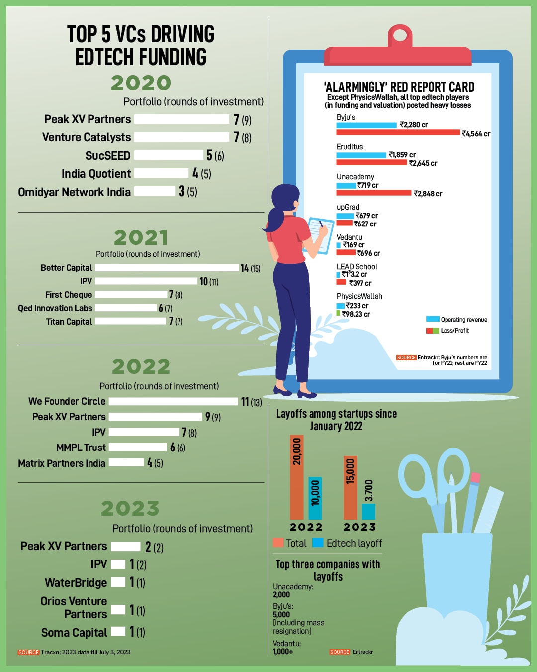 The disturbing edtech report, and what it says about the sector