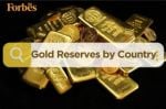 Top 20 countries with largest gold reserves [Q1 2024]