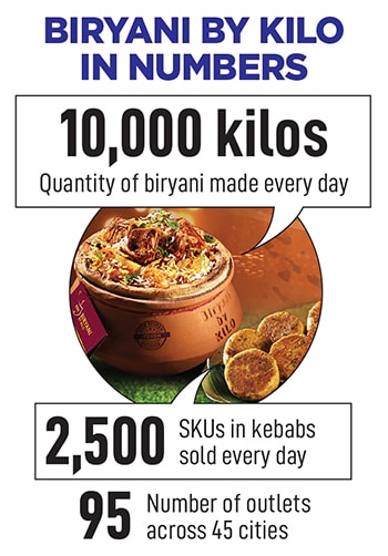 Vishal Jindal, co-founder and CEO, Biryani By Kilo
Image: Amit Verma