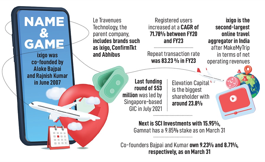 Untapped potential: Why building for Bharat works for ixigo