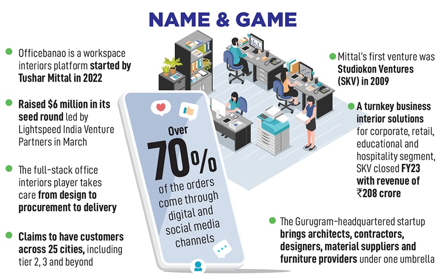 Tushar Mittal: Journey from an enterprising boy to an insatiable entrepreneur