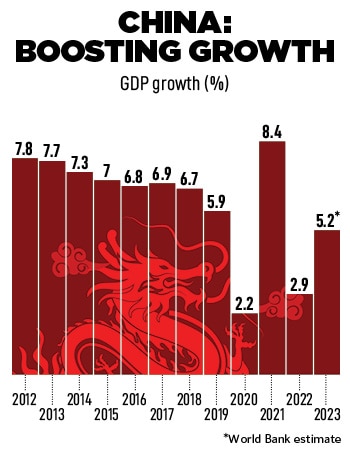 China's reopening: How the biggest investment theme of the year flopped