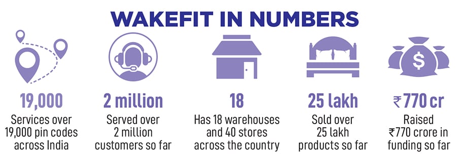 How Wakefit has become product of Chaitanya Ramalingegowda's trust in consumers