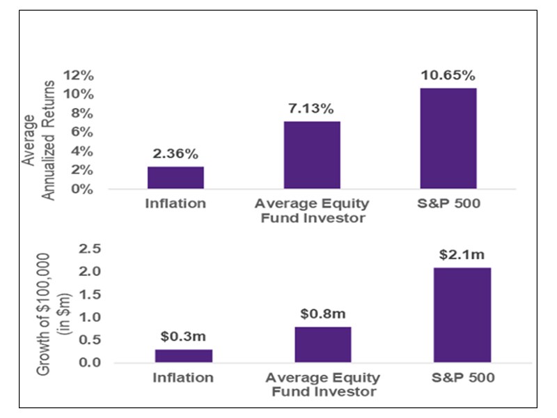 Investors often operate based on emotional biases than long-term fundamentals.
Image:Shutterstock