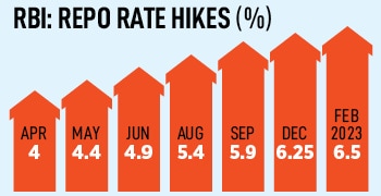 The Reserve Bank of India (RBI) Governor Shaktikanta Das arrives to address a press conference at the RBI head office in Mumbai on February 8, 2023. India's central bank slowed the pace of interest rate hikes on February 8 but warned that core inflation in the world's fifth-biggest economy remained stubbornly high.
Image: Punit Paranjpe / AFP