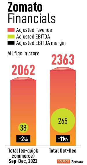 There were more creative expressions to numb your financial senses
Illustration: Chaitanya Dinesh Surpur 