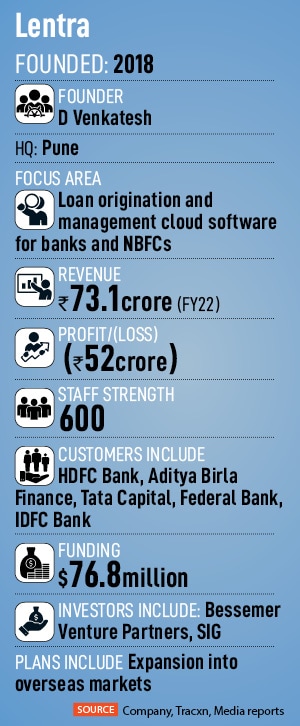 Lentra, founder, D Venkatesh