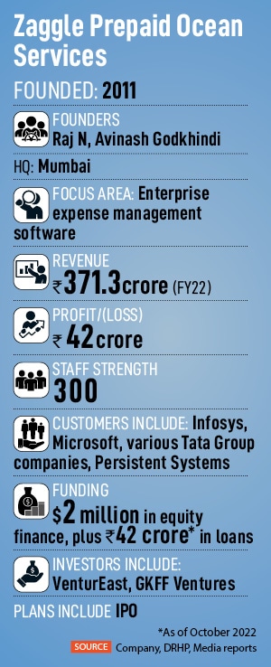 Avinash Godkhindi, cofounder, Zaggle Prepaid Ocean Services