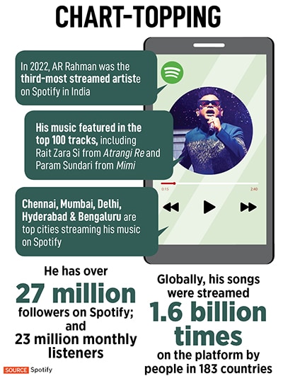 AR Rahman
Image: Selvaprakassh Lakshmanan for Forbes India; Costume Stylist: Shruti Agarwal
Outfit: Khaab By Manish Malhotra; Sunglass Es: Turakhia Opticians Khar