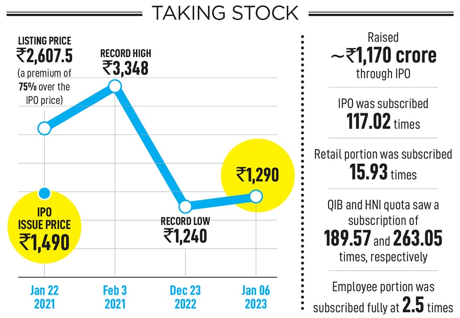 
Hemant Jalan, Chairman and Managing director, Indigo Paints
Image: Gaurav Thombre
