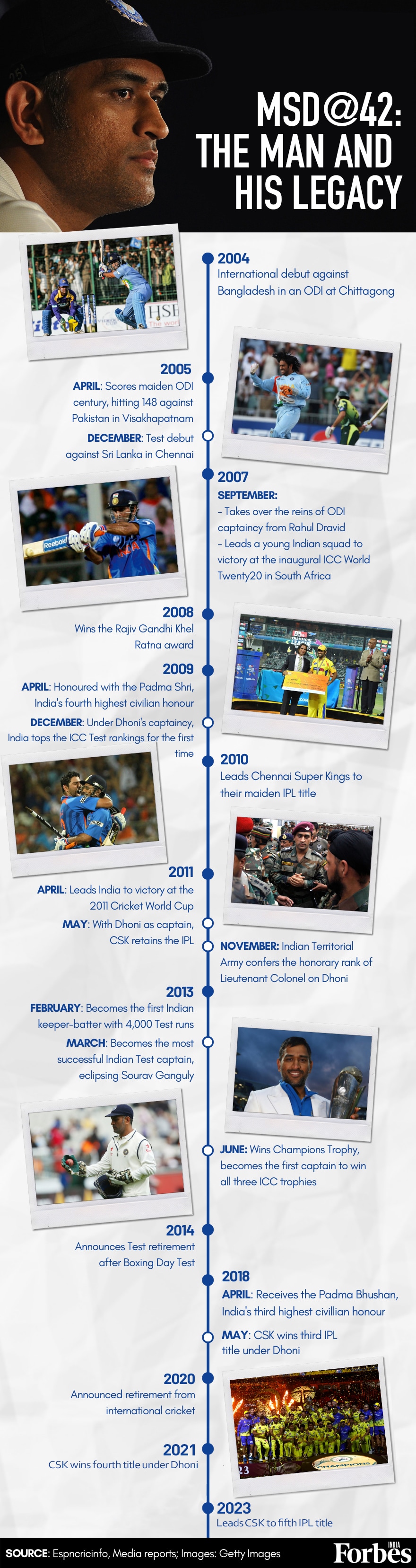 MS Dhoni; Image: Andy Kearns/Getty Images