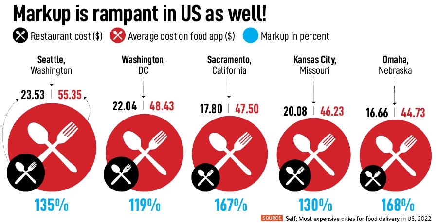 If monopoly hurts, then duopoly also does no good. It can create barriers for new entrants, limiting competition and stifling innovation.