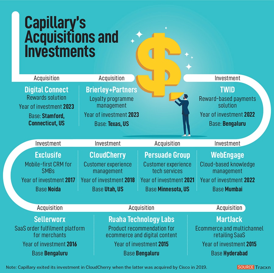 (From Left)Sameer Garde, CEO  Capillary Technologies, Aneesh Reddy and Anant Choubey, Co-founders, Capillary Technologies