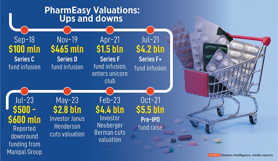 The health care market in India is growing. The pharmaceutical sector is expected to grow at a CAGR of 37 percent between 2020 and 2025 to reach  billion, as per CARE Ratings.
Image: Shutterstock