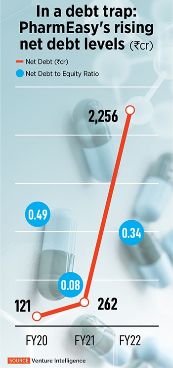 The health care market in India is growing. The pharmaceutical sector is expected to grow at a CAGR of 37 percent between 2020 and 2025 to reach  billion, as per CARE Ratings.
Image: Shutterstock