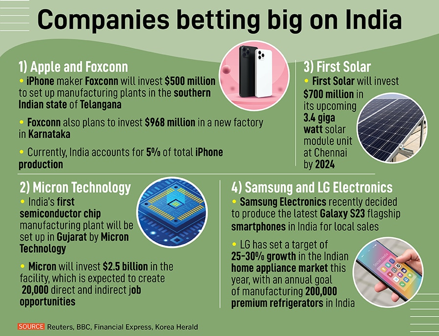 India now ranks 63rd in the world for manufacturing, up 23 places from a few years ago. Image: Shutterstock