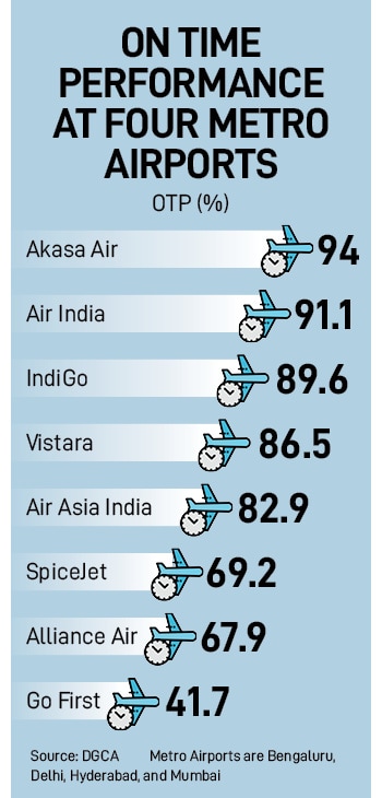 Campbell Wilson, CEO and MD, Air India Image: Madhu Kapparath