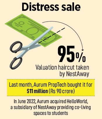 With absence of backers, and a diminishing runway, NestAway just had one option: to look for buyers.