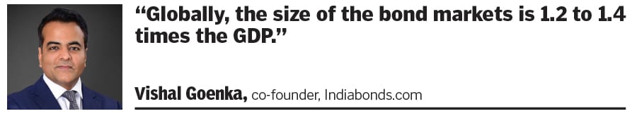 Investors are increasingly allocating a larger portion of their portfolios—which remain heavily skewed towards equities, real estate and gold—to debt.
Illustration: Chaitanya Dinesh Surpur