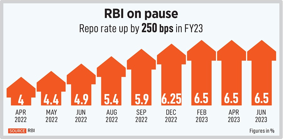 RBI Governor Shaktikanta Das
Image: Punit Paranjpe / AFP