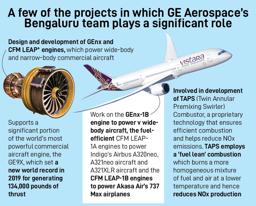 Mohamed Ali, vice president of engineering at GE Aerospace Image: Selvaprakash Lakshmanan for Forbes India