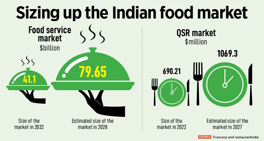 Ajay Mariwala, Founder of Food Service India
Image: Mexy Xavier