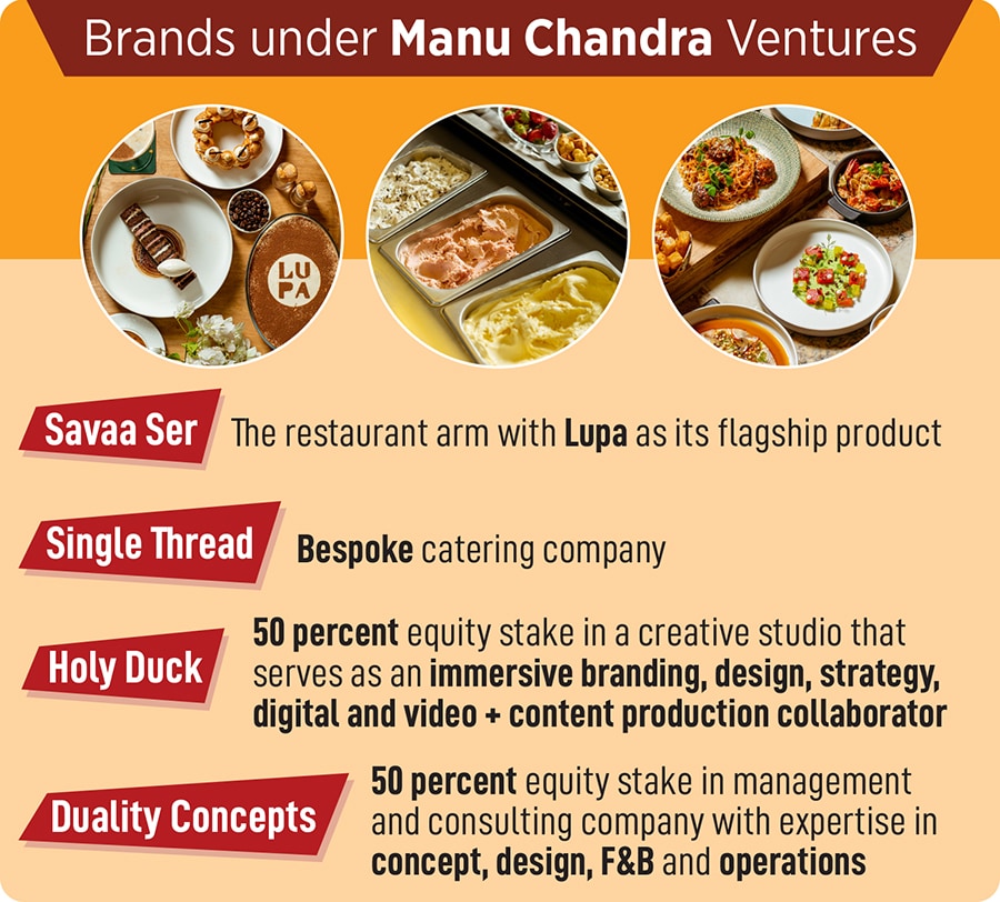 Manu Chandra, founder, Manu Chandra Ventures, at Lupa, the flagship venture Image: Nishant Ratnakar for Forbes India