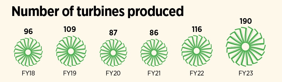 Nikhil Sawhney, MD and vice chairman of Triveni Turbines
Image: Madhu Kapparath