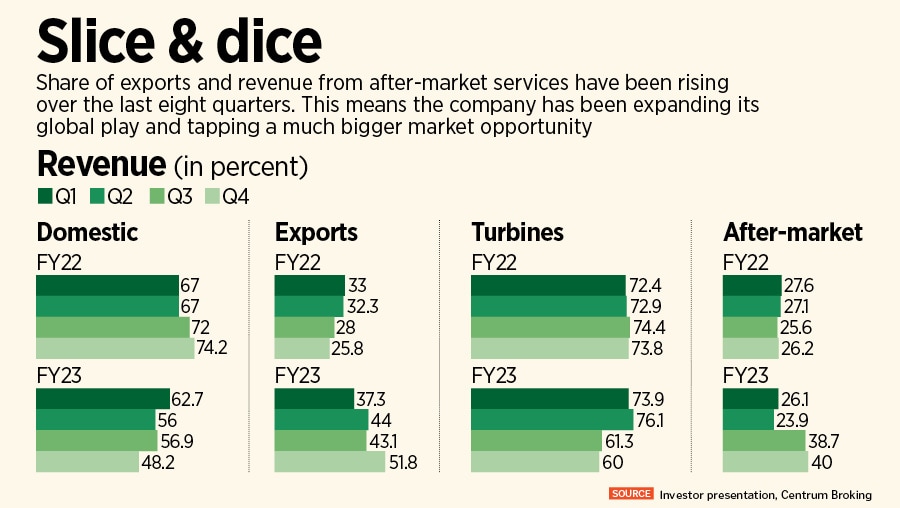 Nikhil Sawhney, MD and vice chairman of Triveni Turbines
Image: Madhu Kapparath