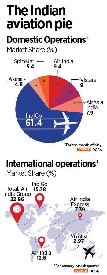 With a firm order of 500 A320 family aircraft, IndiGo has set the record for the biggest single purchase agreement in the history of commercial aviation.
Image: Arun Sankar / AFP