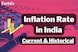 inflation rate in india current  and  historical