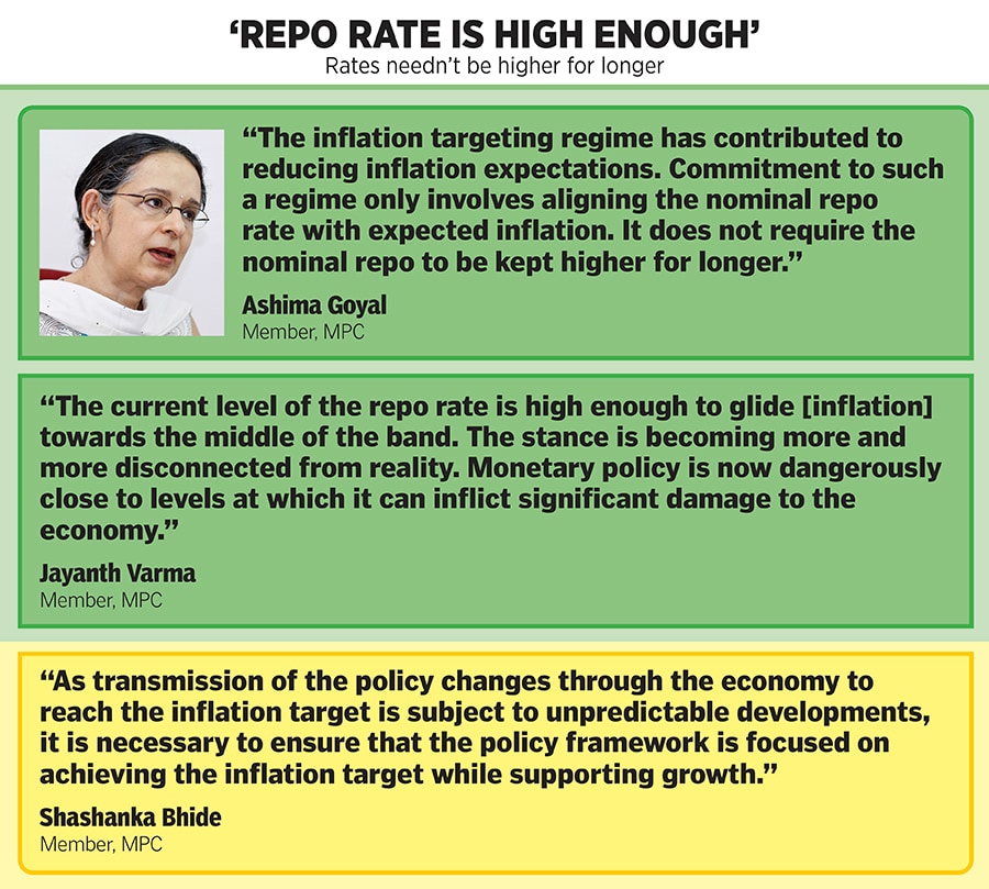 The Reserve Bank of India’s year-long battle to rein in inflation—within its target of 4 percent with a margin of plus or minus 2 percent—is showing some results.  