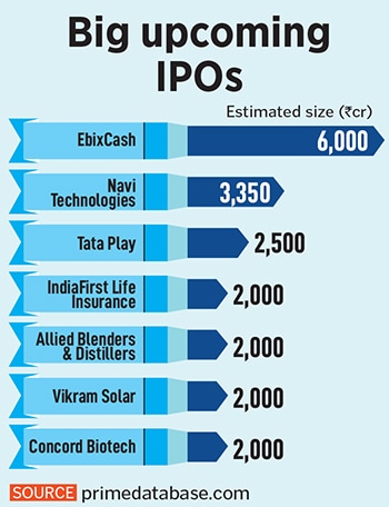 The trend of a drop in the listing of stocks is not taking place in India alone, and is a global phenomenon, as investors are grappling with challenges of macro-economic uncertainties.
Image: Shutterstock