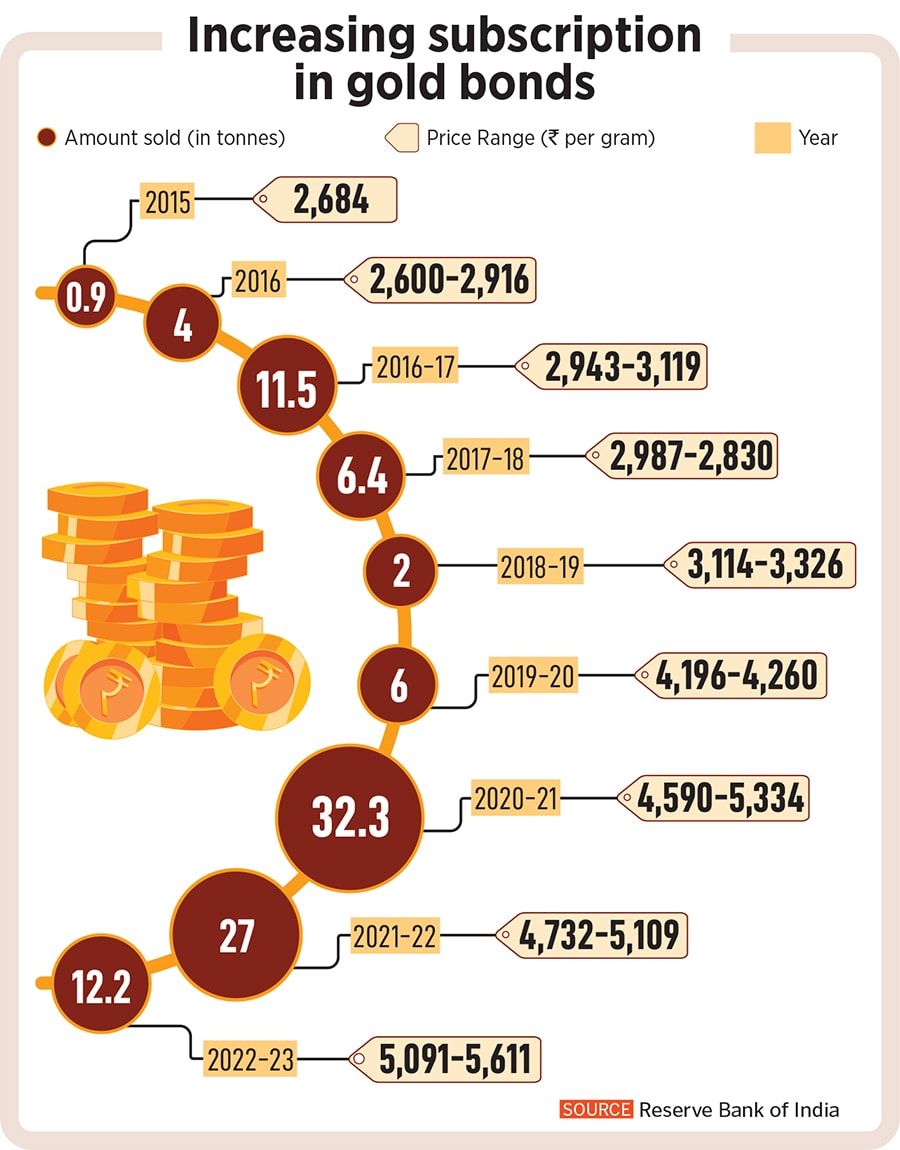 Investors in gold have used the precious metal as, variously, an inflation hedge, a store of value and as an ornament.
Image: Shutterstock