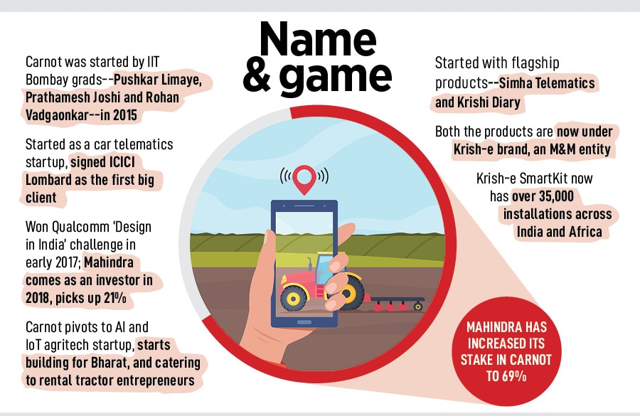 Pushkar Limaye, Co-Founder and CTO, Carnot Image: Swapnil Sakhare for Forbes India