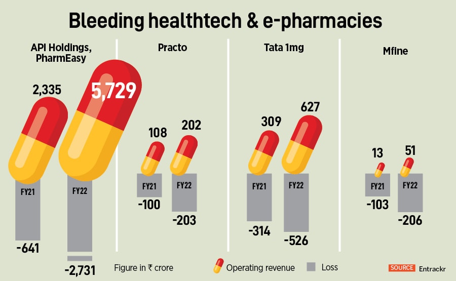 Online pharmacies started with a wrong diagnosis. Consumers don’t buy medicines because of discounts.
Image: Shutterstock