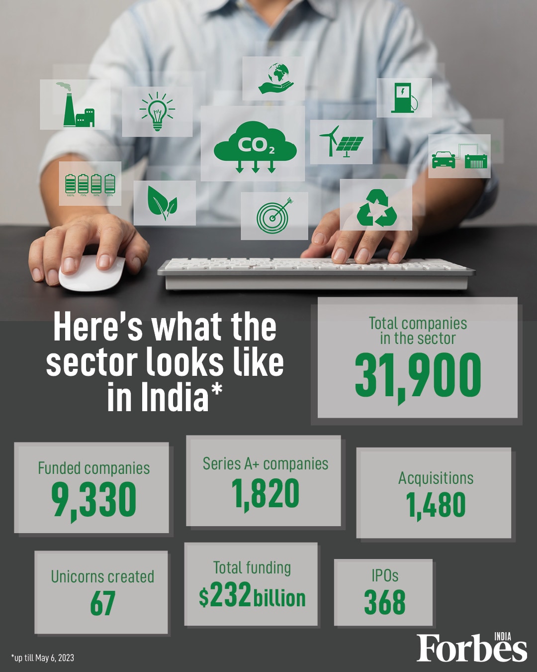 World Environment Day: The state of environment tech in India