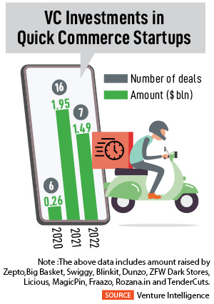 Zepto emerged as the poster boy of quick commerce, racing to a near-unicorn 0 million valuation in less than a year of founding in May 2022. 