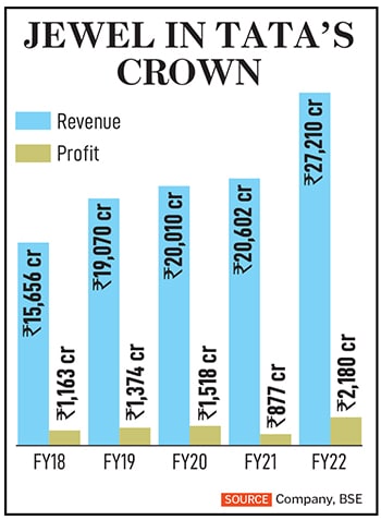 CK Venkataraman, MD, Titan Company
Image: Mexy Xavier