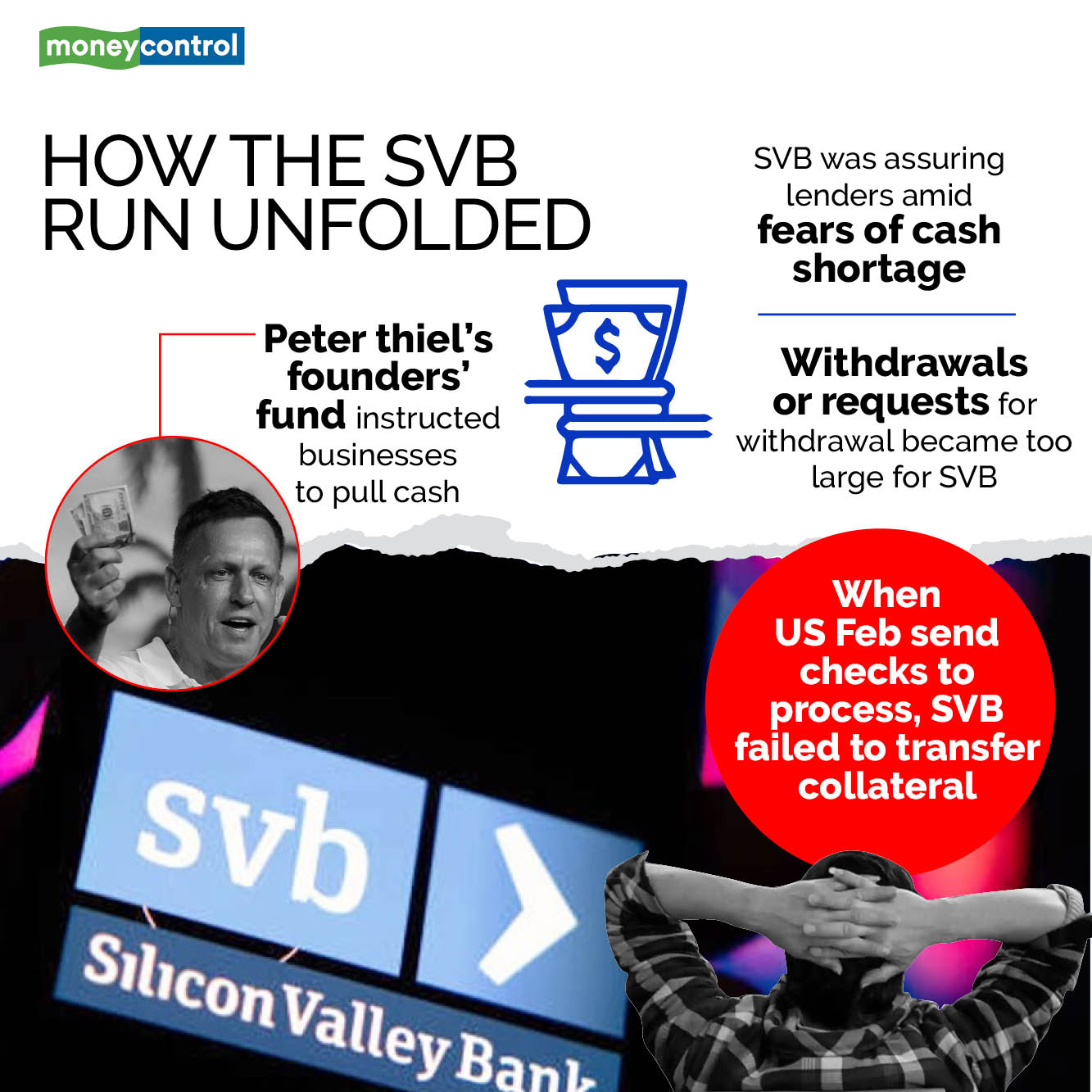 Silicon Valley Bank: The rise and fall of tech industry's favourite finance house