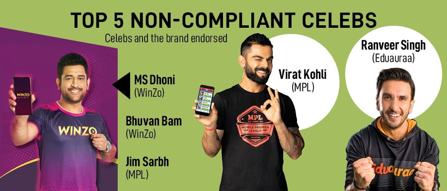 Harish Bijoor, who runs an eponymous brand consulting firm, underlines why top celebs must stay away from the herd mentality. “Let everybody do it. But if you are a Dhoni and a Kohli, then you must not do it