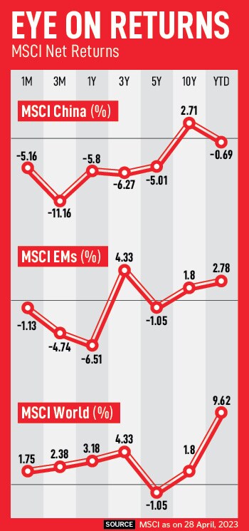 As of last week, China stocks had lost most of the gains since January and the Shenzhen Component Index had shed 9.5 percent from its peak in early February.
Image: Getty Images