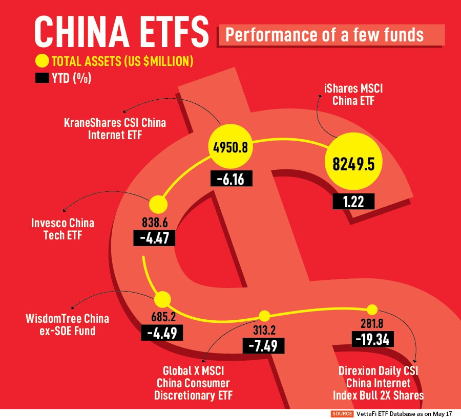 As of last week, China stocks had lost most of the gains since January and the Shenzhen Component Index had shed 9.5 percent from its peak in early February.
Image: Getty Images