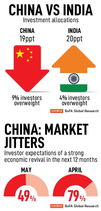 As of last week, China stocks had lost most of the gains since January and the Shenzhen Component Index had shed 9.5 percent from its peak in early February.
Image: Getty Images