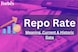 repo rate meaning  current  and  historic date