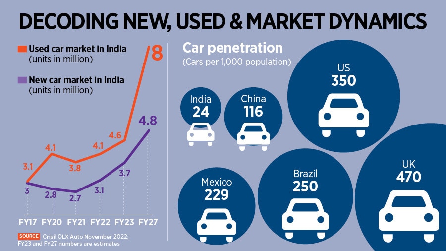 Niraj Singh, CEO & Founder, Spinny,  a full-stack used car retailing platform for new-age buyers.
Image: Madhu Kapparath