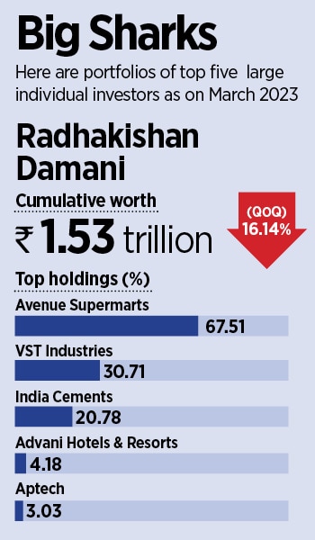 Radhakishan Damani, an Indian billionaire investor and the founder of Avenue Supermarts Limited. 