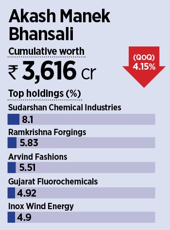 Radhakishan Damani, an Indian billionaire investor and the founder of Avenue Supermarts Limited. 