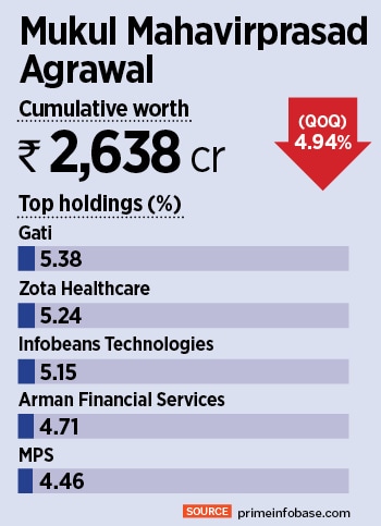 Radhakishan Damani, an Indian billionaire investor and the founder of Avenue Supermarts Limited. 